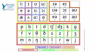 British English Phonemic Chart for ESL Students [upl. by Eikciv954]