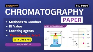 Paper Chromatography I Methods to Conduct I Rf Value I Locating agents I Procedure in detail [upl. by Aicat]