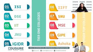 Master of Economics Unveiled Explore Top Colleges Placements Admissions Packages Ultimate Guide [upl. by Macario]