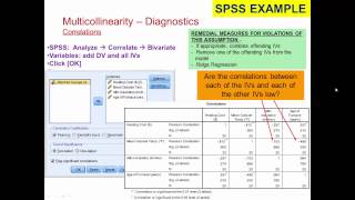 Multiple regression  Checking Assumptions  for Beginners [upl. by Ylrevaw]