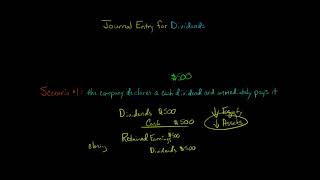 Journal Entry for Dividends [upl. by Acinyt]