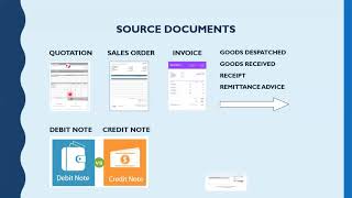 CHAPTER 4 FINANCIAL ACCOUNTING INVOICE BOOKS OF PRIME ENTRY CASHBOOK IMPREST SALES DAY BOOK [upl. by Nylirem]