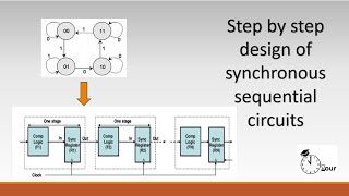 Design of Synchronous Sequential Circuits Step by step explanation [upl. by Mychael]