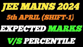 JEE MAINS 5 APRIL SHIFT 1 MARKS VS PERCENTILE JEE MAINS 5TH APRIL SHIFT 1 REACTION iit jeemains [upl. by Gokey583]