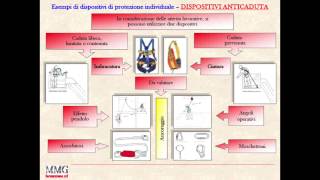 Dispositivi di protezione individuale DPI [upl. by Tasia804]