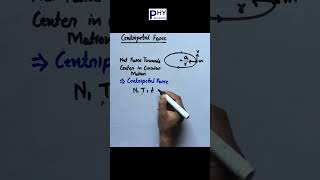 Centripetal Force physics jeemains neet class11 cbse [upl. by Lleraj65]