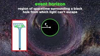 How to Make Black Holes Both Regular and Supermassive [upl. by Aztiram188]