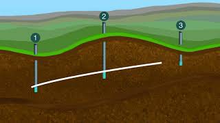 Flow of Groundwater [upl. by Consuela38]