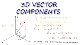 3D VECTOR Components in 2 Minutes  Statics [upl. by Letnoj]