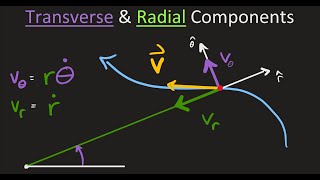 Dynamics Transverse and Radial Components of Velocity and Acceleration [upl. by Acyre]