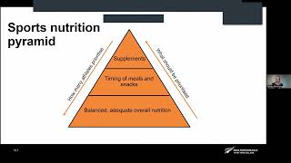 Fuelling for performance webinar [upl. by Aicrop254]