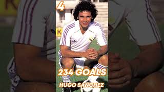 Top 5 Goal Scorers in La Liga History shorts [upl. by Olav]