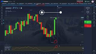 Parabolic SARCCI Binary Options Trading DEMO [upl. by Desi]