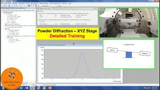 How to Perform Powder XRD with the XYZ Stage  Detailed Empyrean Training  Malvern Panalytical [upl. by Sset127]