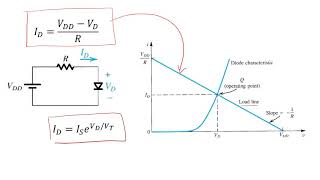 25 Modeling the Diode [upl. by Nairdna637]