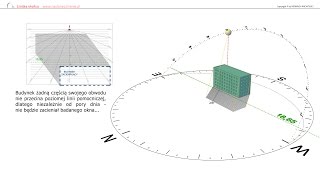 Szkolenie 02  Zastosowanie diagramu LINIJKI SŁOŃCA w praktyce [upl. by Salamanca597]