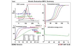 Reaction Kinetics in Thermal Analysis for DSC and TGA [upl. by Klotz]