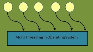 Programming Interview Semaphore in Operating System Part 2 [upl. by Elias]