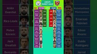 Man City vs West Ham Lineups Value [upl. by Cori]