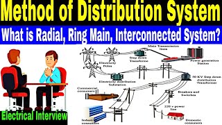 Connection of Distribution System  Radial System  Ring Main System  Interconnected Grid System [upl. by Akenna608]