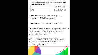 Interpretation of Odds Ratio when exposure independent variable is continuous [upl. by Etterrag788]