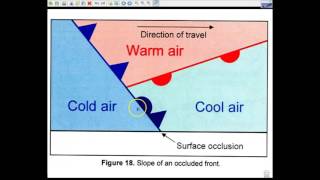 Occluded Front [upl. by Manvell]