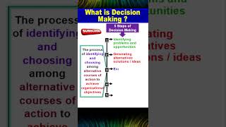 What is Decision Making amp Decision Making Process [upl. by Yulma462]