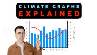 Climate Graphs Explained [upl. by Enylcaj]