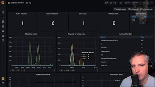 Setup Grafana Metrics Dashboard from Prometheus Datasource in Grafana 7 [upl. by Cynthy]