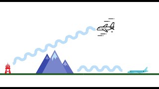 DGCA CPL ATPL Class Radio Navigation Sky Surface Space wave Sub Super Duct Propagation Attenuation [upl. by Josephina345]