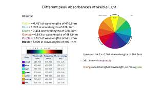 Visible Spectroscopy Results  Swansea [upl. by Wilhelm]