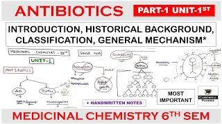 Antibiotics  Part 1 Unit 1  Medicinal Chemistry 6th semester  Carewell Pharma [upl. by Cloe207]