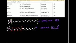 Unsaturated Fatty Acids Part 1 Nomenclature and Structure [upl. by Leckie]