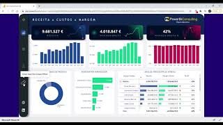 Power BI Dashboard Financeiro [upl. by Roxanna]