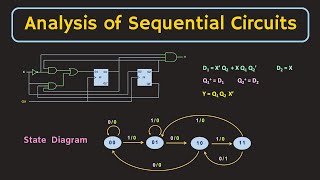 How to Draw a State Transition Diagram Analysis of Clocked Sequential Circuits [upl. by Seto]