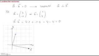 A8 7 Inwendige product 3 [upl. by Dougherty]