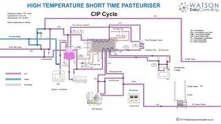 Milk Pasteurizer [upl. by Cnut649]