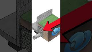 Foundation Perimeter French Drain Demonstration [upl. by Sucam369]