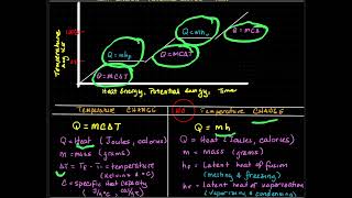 3Calorimetry Calculation Type 1 [upl. by Noleta]