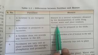 Difference between Fertilizers and manures [upl. by Nnyla]