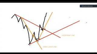 D OPERANDI S SECRET MILLION DOLLAR FOREX STRATEGY PART 1 [upl. by Amsa]