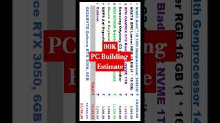 80K PC Building Estimate [upl. by Attehcram]