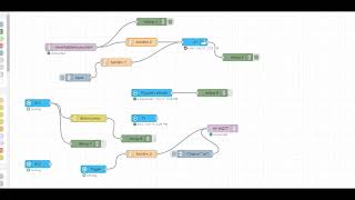 Data Collection with IoT RealTime Sensor Data amp Visualization  MQTT Enabled [upl. by Brandtr]