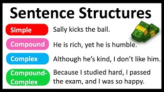 4 Sentence Structures You Must Know  Easy Explanation  Learn with Examples [upl. by Marleah]