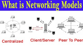 Network Design  Facility Location amp Capacity Allocation Optimization Models [upl. by Nnyletak696]