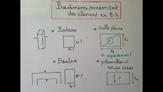 Predimensionnement des éléments en béton armé [upl. by Philcox]