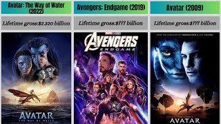 Highestgrossing movies of all time in 2023  top movies [upl. by Lokkin]