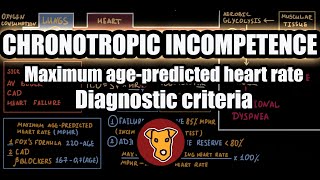 CHRONOTROPIC INCOMPETENCE PathophysoilogyEtiologyCriteria Maximum agepredicted heart rate [upl. by Gertruda]