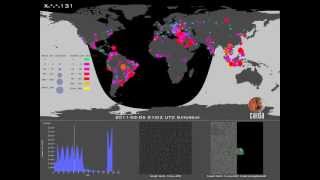 Sipscan  Coordinated View [upl. by Ecirtel404]