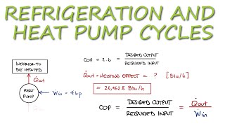 Coefficient of Performance for a Heat Pump English Units in 2 Minutes [upl. by Himelman]